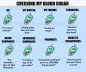 How different people see checking your Blood Sugar 