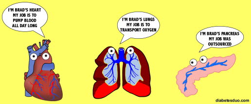 Organs